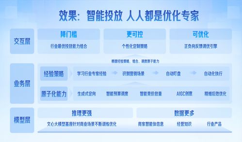 營銷平臺輕舸助攻票務代理服務，日均服務1.4萬客戶實現生意增長