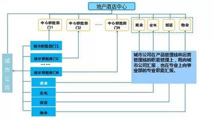 詳解萬達、太古、凱德、華潤、中糧等企業精細化運營管理體系
