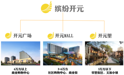 開元商管集團首登“2022中國商業地產百強”榜單 位列第30名，以專業管理服務引領商業綜合體發展新篇章