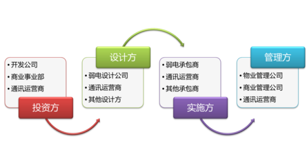 智慧城市綜合體解決方案 賦能商業(yè)綜合體管理服務(wù)升級(jí)